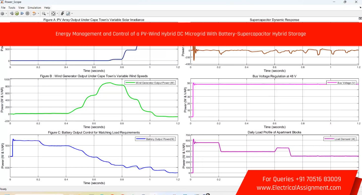 Battery Energy Storage System ACDC Fault Protection - MATLAB Simulation screenshot 4